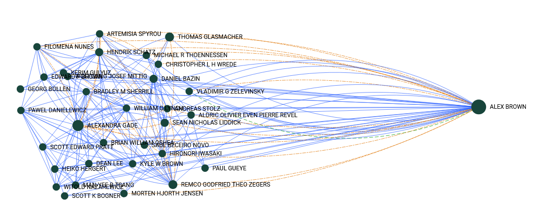 Colaborations with FRIB